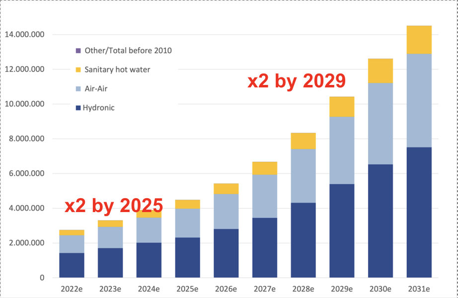 REPowerEU and the EU Heat Pump Accelerator European Heat Pump Association