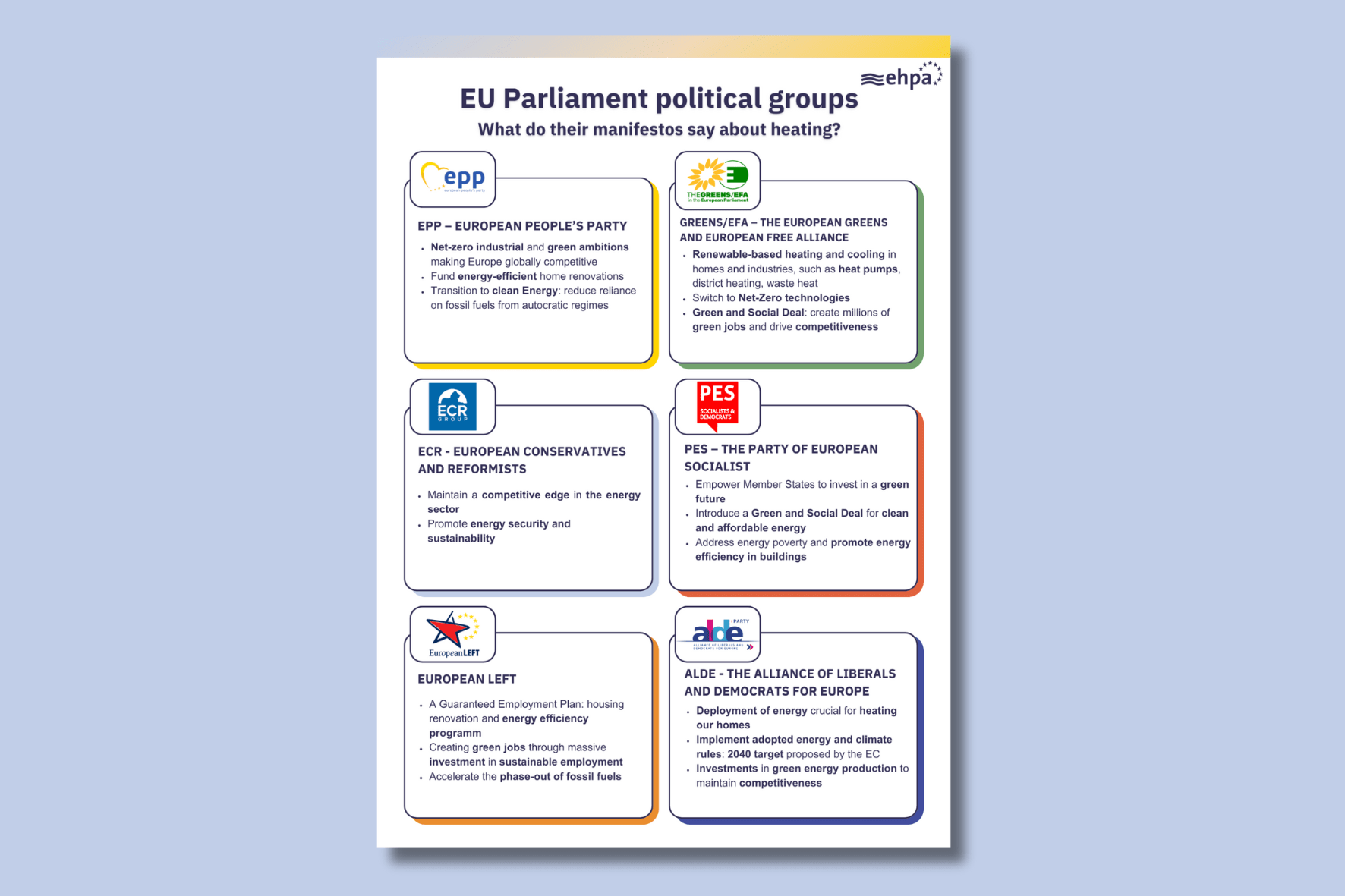 What do the EU Parliament groups think of heat pumps?