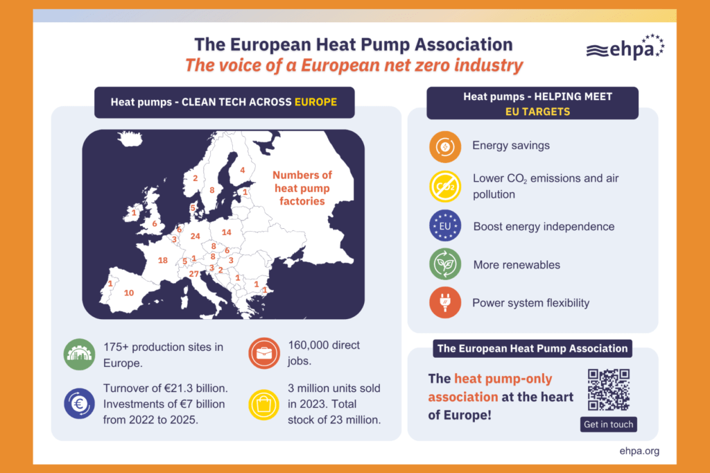 EHPA Infographic