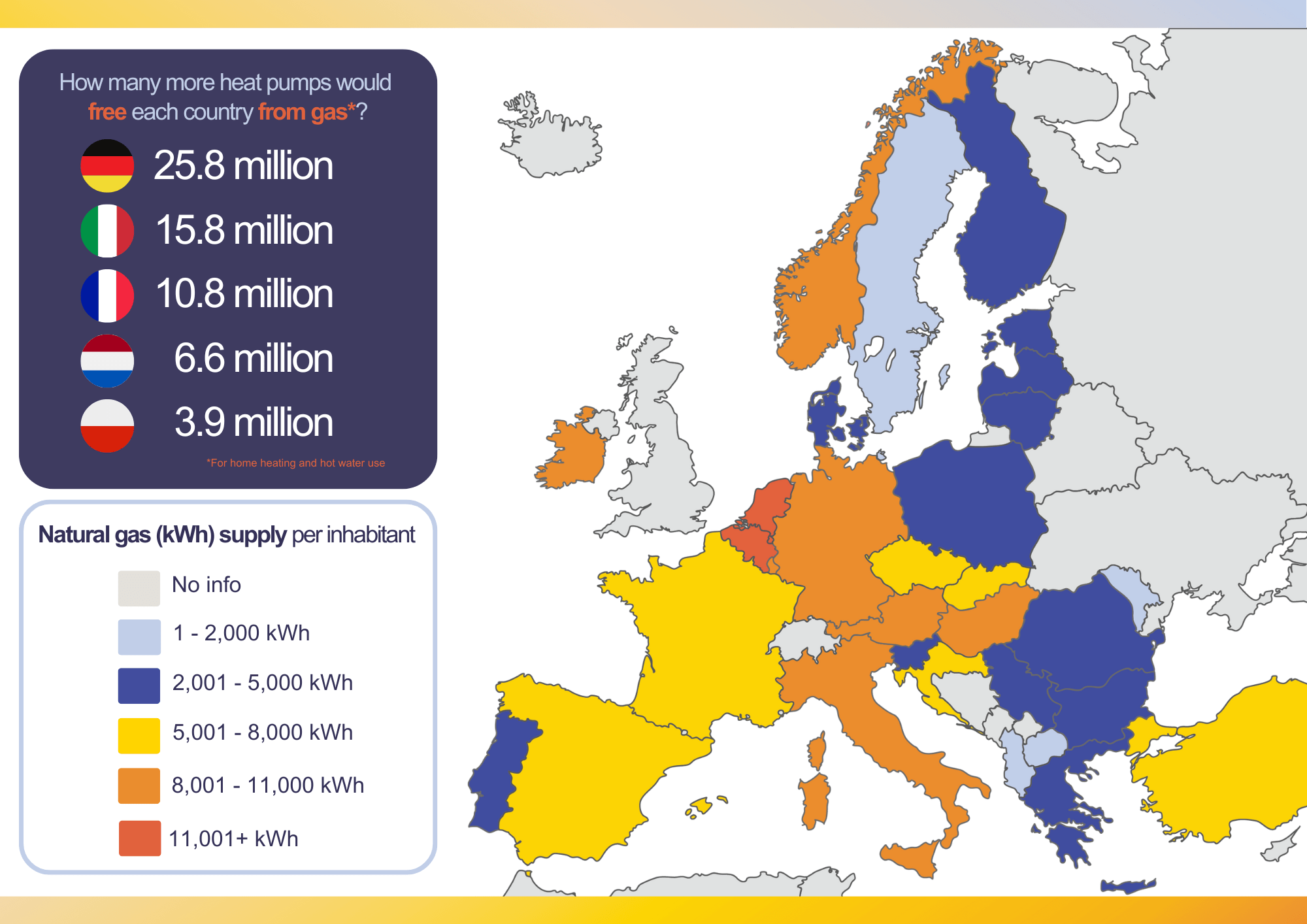 Ditch Russian gas for heating: add fourteen million EU heat pumps