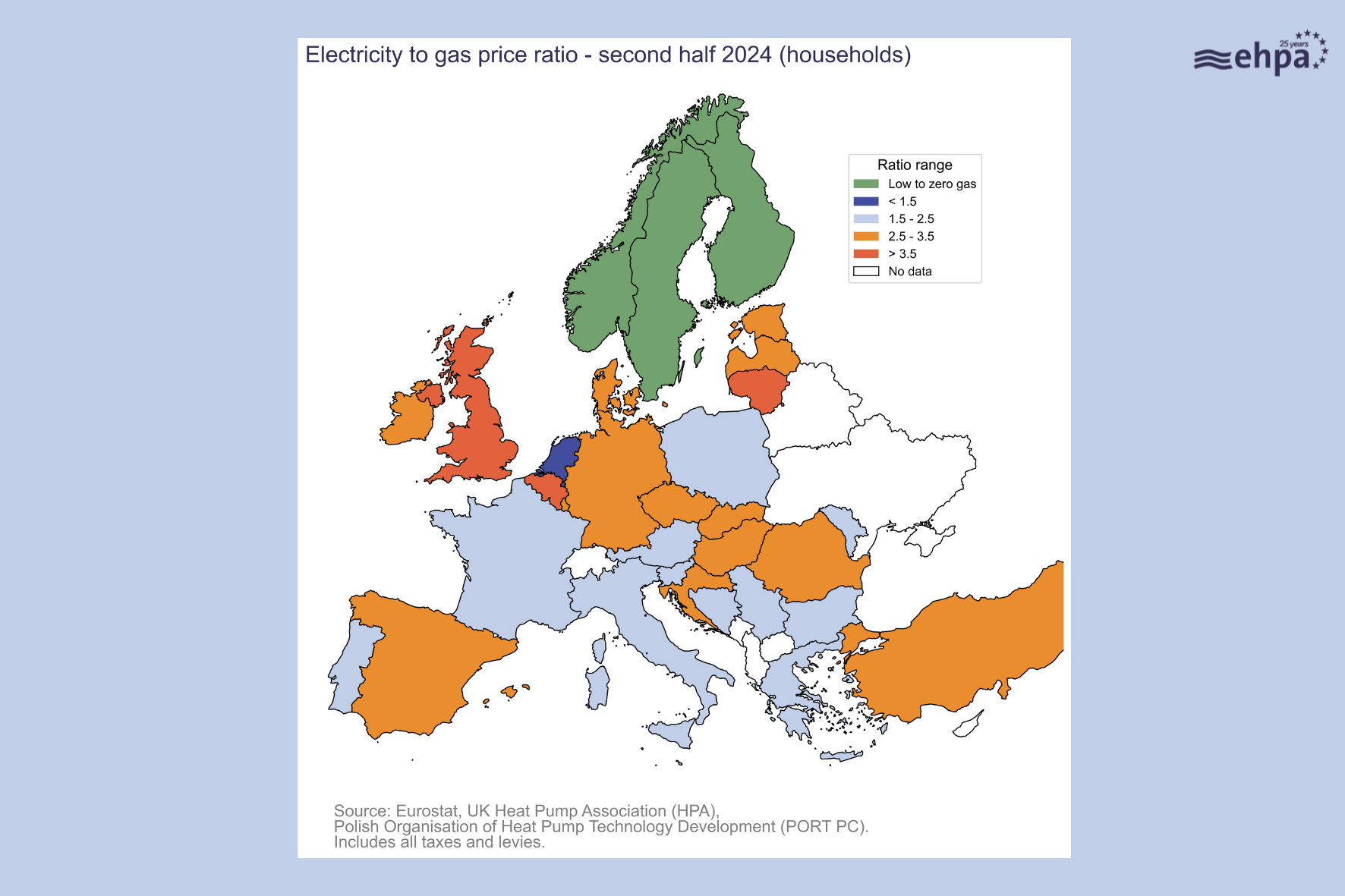 How’s the electricity to gas price looking?