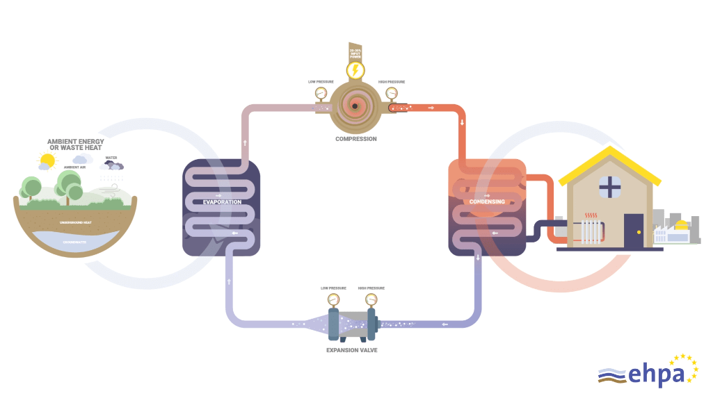 Does Heat Rise in a House: Unveiling the Truth About Warm Air Flow